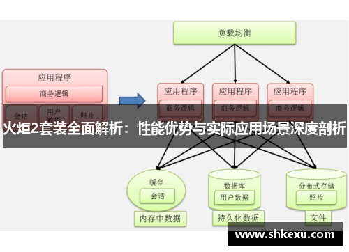 火炬2套装全面解析：性能优势与实际应用场景深度剖析